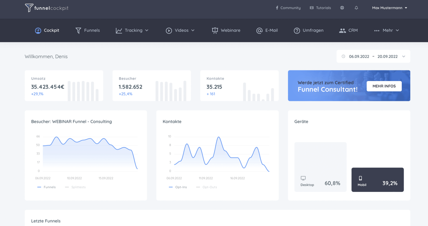 FunnelCockpit – All-in-One Marketing